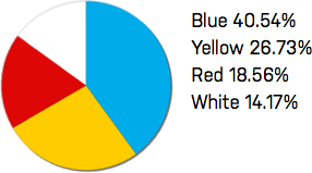 Choose :: ColorCode Personality Science